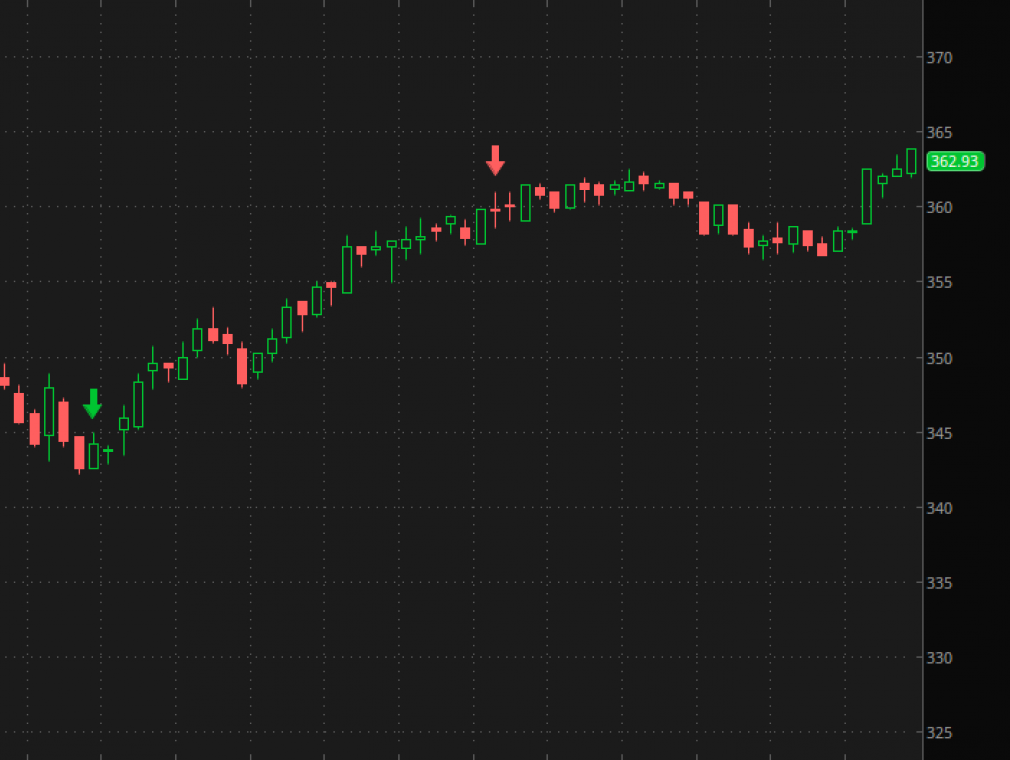 Інвестиції та трейдинг на NYSE | Fondexx